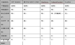 辽宁区块链平台定制公司